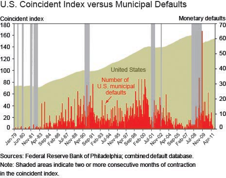 Coincident_vs_municipal