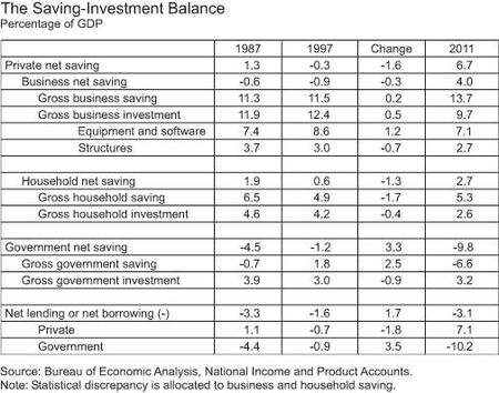 Table_The-Saving-Investment-Balance