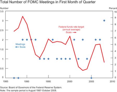 TotalNumber-of-Meetingsin-the-First-Month-of-the-Quarter