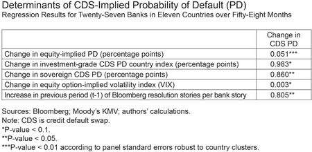 Table-Determinants-of-Implied-Probability-of-Default