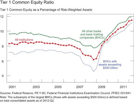 Tracking-US-Bank_chart-2