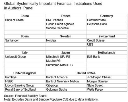 Table-FSBGlobal-Systemically-Important-Financial-Institutions