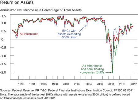 Tracking-US-Bank_chart-3