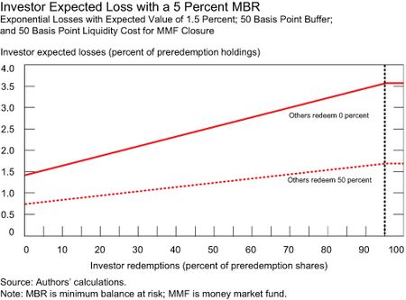 Minimumbalance_chart-2