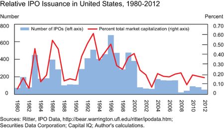 Weakness-in-US-IPO_Chart-2
