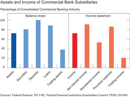 Tracking-US-Bank_chart-1