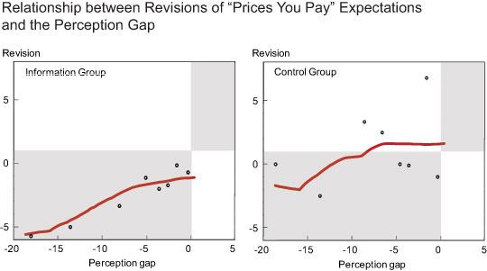 Prices_you_pay