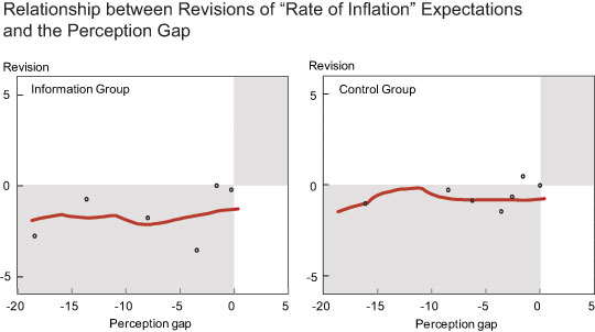 Rate_of_inflation