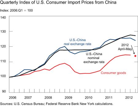 CHART-3_Consumer-Import-Prices