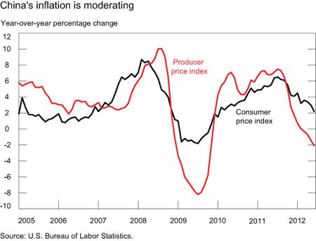 CHART-4_China's-Inflation