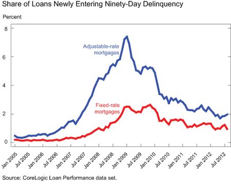 GRAPH-5_Share-of-Loans-Newly-Entering