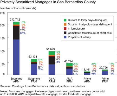 GRAPH-1_PRIVATELY-SECURITIZED-MORT