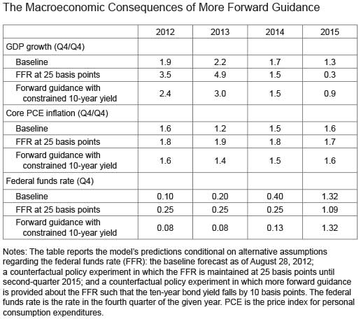 Macroeconomic-Consequences_table-1