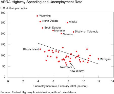 ARRA-Highway-Spending-and-Unemployment-Rate