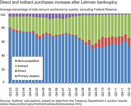 CHART-4_DIRECT-AND-INDIRECT-PURCHASES