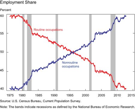 Chart1_share-of-employment