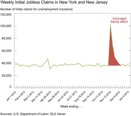 Weekly-Initial-Jobless-Claims-in-New-York-and-New-Jersey