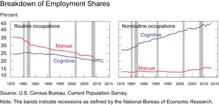 Chart2_Employee-Shares