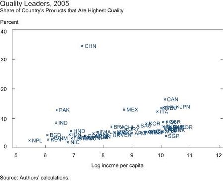 Quality-Leaders-2005