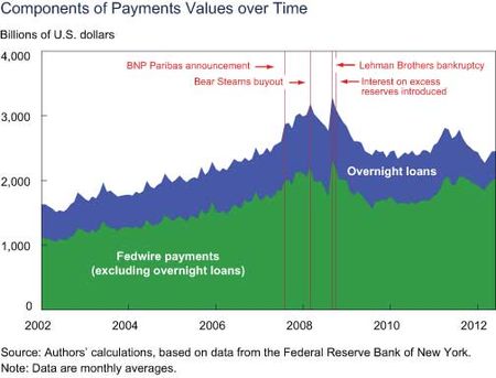 Components-of-Payment-Values-Over-Time