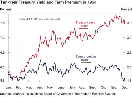 Chart6_acm-treasury