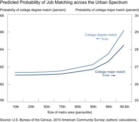 Predicted-Probability-of-Job-Matching