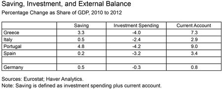 Saving,-Investment-and-External-Balance