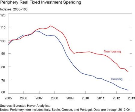 Periphery-Real-Fixed-Investment-Spending