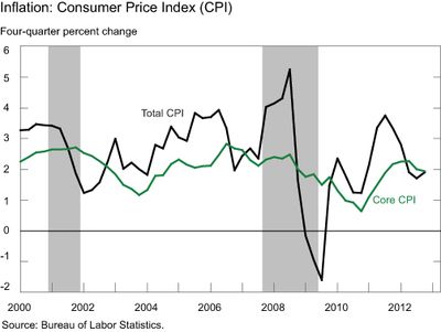 Chart-1_Inflation-CPI