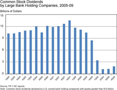 Common_stock_dividends