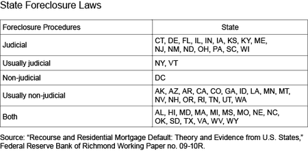 Table_StateForeclosureLaws_indd