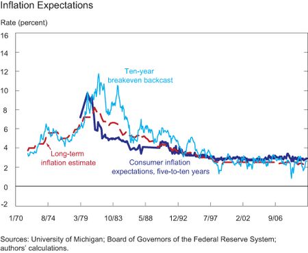 Ch4-inflation-expectations