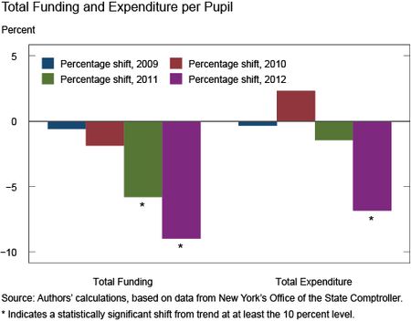 Ch1_TotalFunding_NY