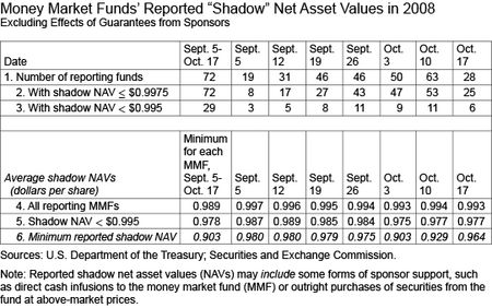 Table_28_MMF-Reported-Shadow