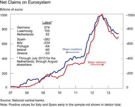 Net-Claims-on-the-Eurosystem