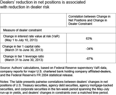 Table1_dealers-reduction