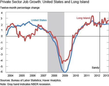 Ch1_private-sector-job-growth