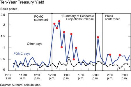 Ten-Year-Treasury-Yield