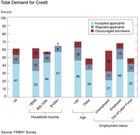 Total_Demand_for_Credit