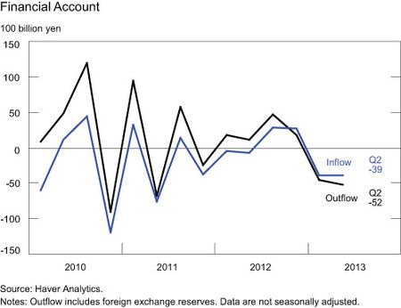 Financial-Account