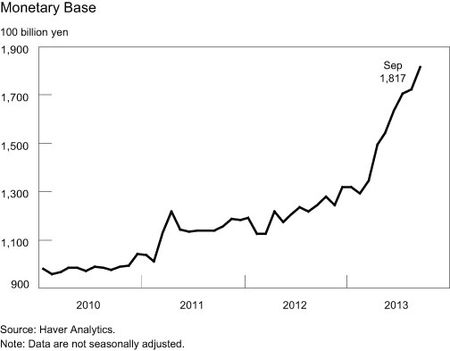 Monetary-Base