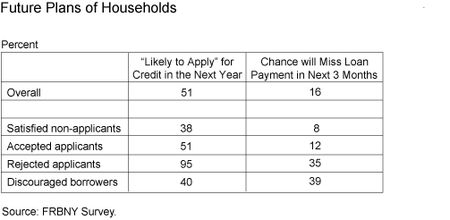 Future_Plans_of_Households