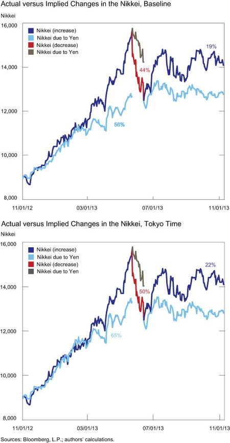 Actual-versus-Implied-Changes-in-the-Nikkei