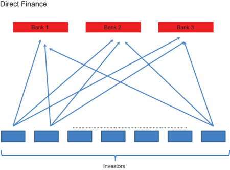 Ch1_direct-finance