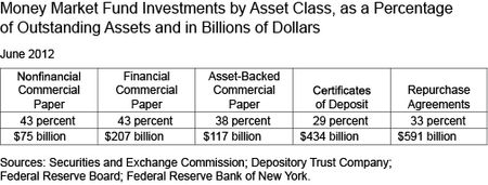 Table_MMF-Investments