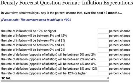 Density-Forecast-Question-Format