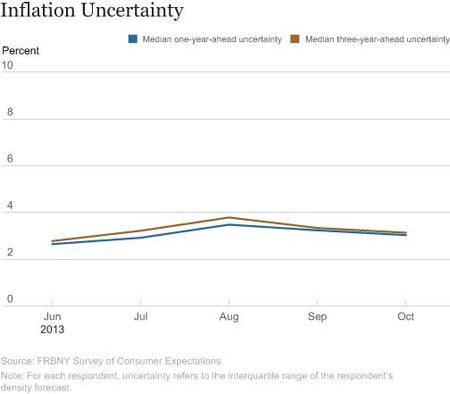 Chart3