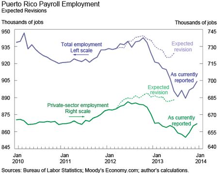 Ch1_Puerto-Rico-Payroll-Employment