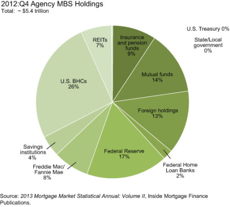 2012q4-Agency-MBS-Holdings
