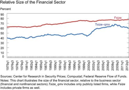 The-Relative-Size-of-Finance